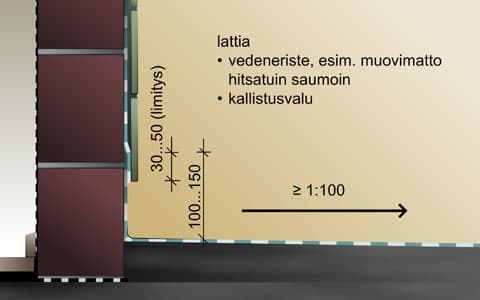 Kylpyhuoneen ja saunan lattiat (vedeneristys, kaadot, kaivot)