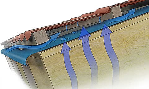 Minkä aluskatteen katollesi valitset?