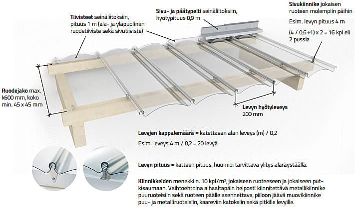 Seinäliitos levyn poikittaissuunnassa (klikkaa kuva suuremmaksi)