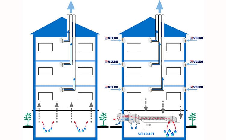 Märän alapohjan kuivatus = parempi sisäilma