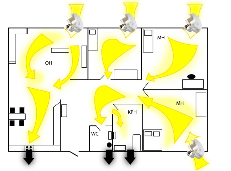 Veto ei ole ilmanvaihtoa
