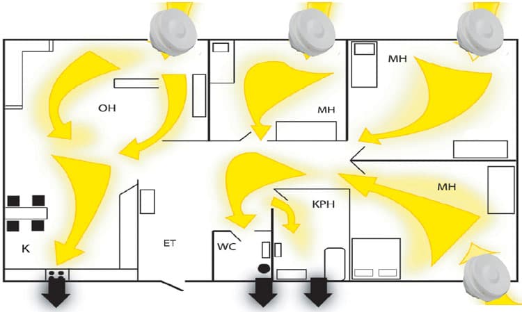 Mistä tiedän, toimiiko asunnossani ilmanvaihto?