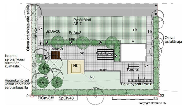 Piha- ja salaojaremontti ajankohtaista?