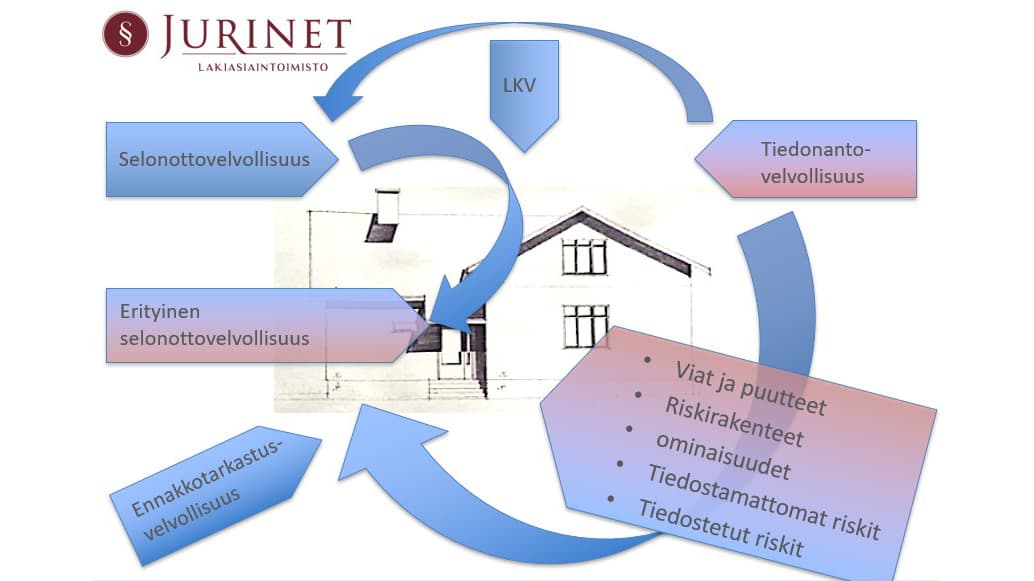 Case 2: Ennakointi riitojen välttämisessä