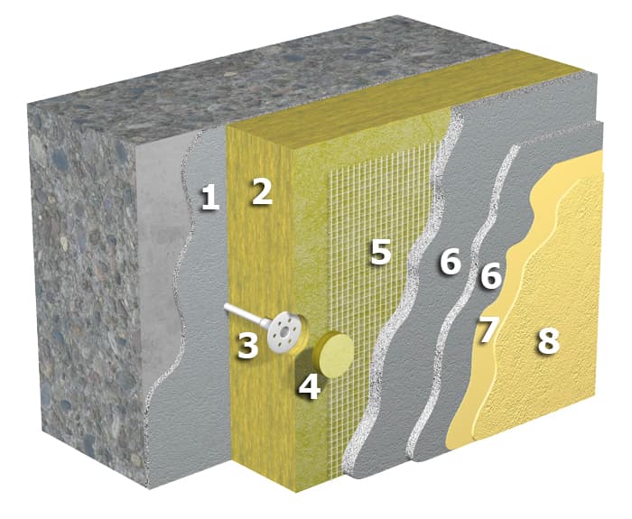 <p data-block-key="39ckr">Monoroc-eristerappausratkaisuun liittyvät tuotteet: 1. Isover FS5+ 2. weber EE Kiinnikepaketti 3. weber Teräsverkko 4. webervetonit 414 5. weber Silcomaali+ 6. weber Silcopinnoite+</p>