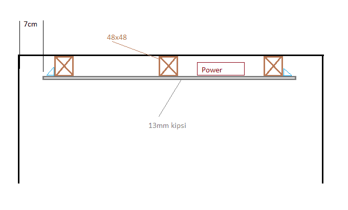 <p data-block-key="r6mv8">Kuva 2. Rakennekuva. Led-nauhaa varten tehtiin katon alaslasku. Seinän viereen jätettiin 70 mm tilaa valon avautumista varten ja alumiiniprofiilina led-nauhalle käytettiin matalaa, suoraan ylöspäin valaisevaa 8x17mm profiilia muovikannella, joka leikattiin mittaan. Voidaan käyttää myös kuvassa näkyvää kulmaprofiilia.</p>