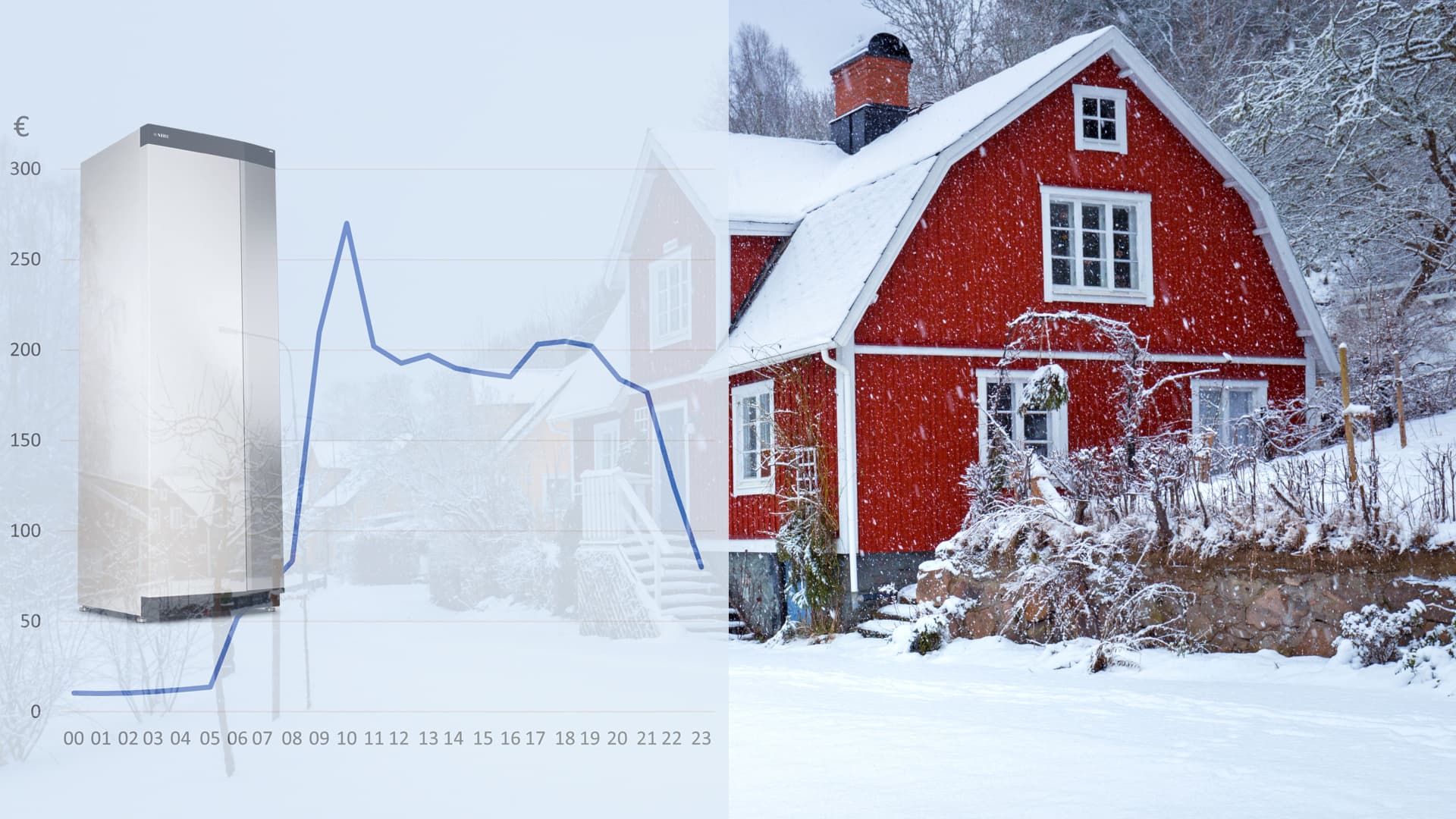 Halvimpia sähkötunteja hyödyntäen lämpöpumppu maksimoi energiansäästön