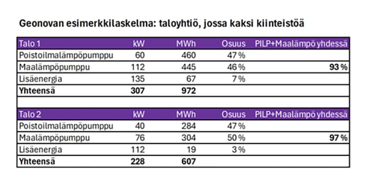 Geonovan esimerkkilaskelma