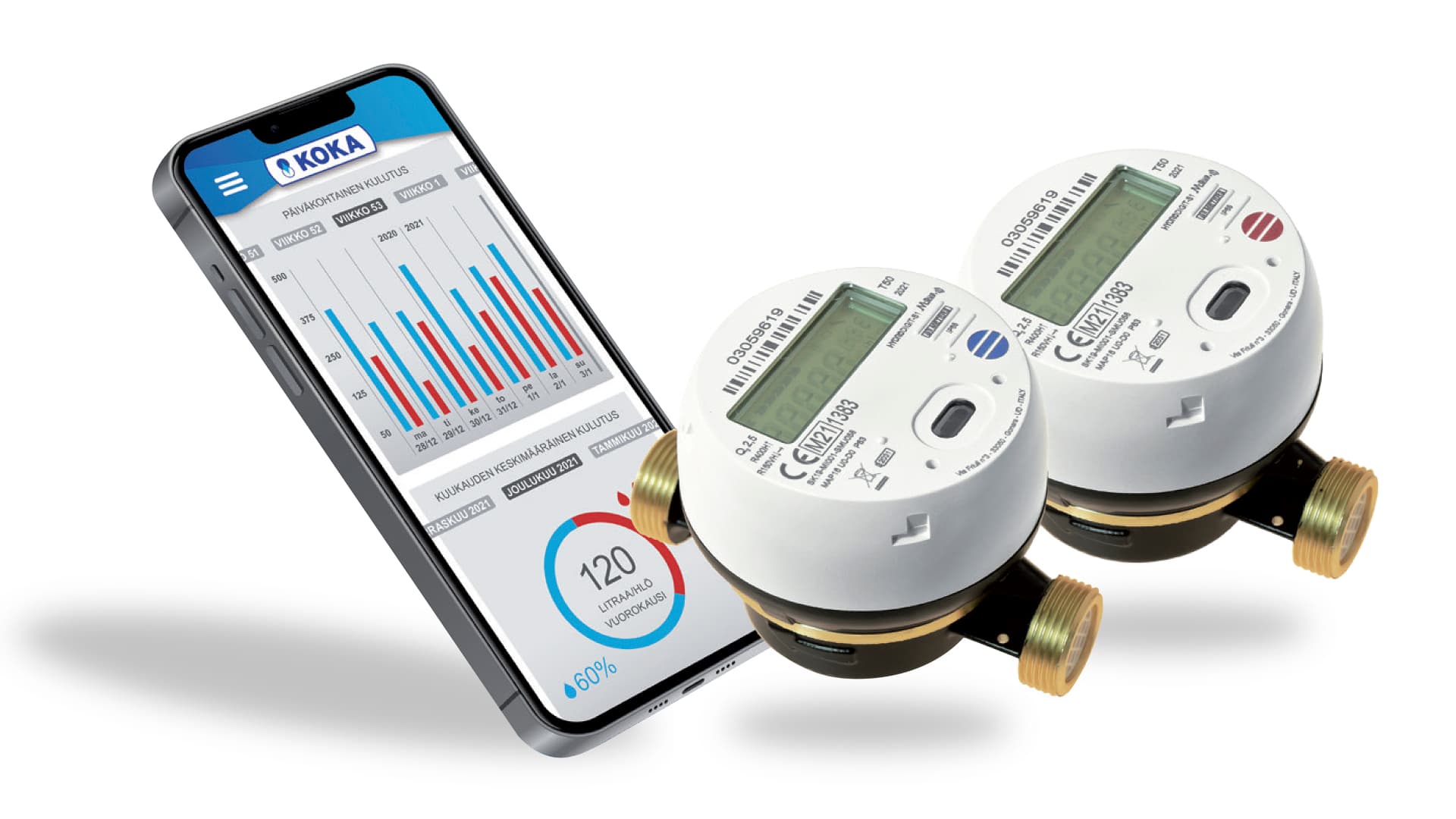 Taloyhtiön etäluettavat vesimittarit FAQ – 5 kysymystä ja vastausta