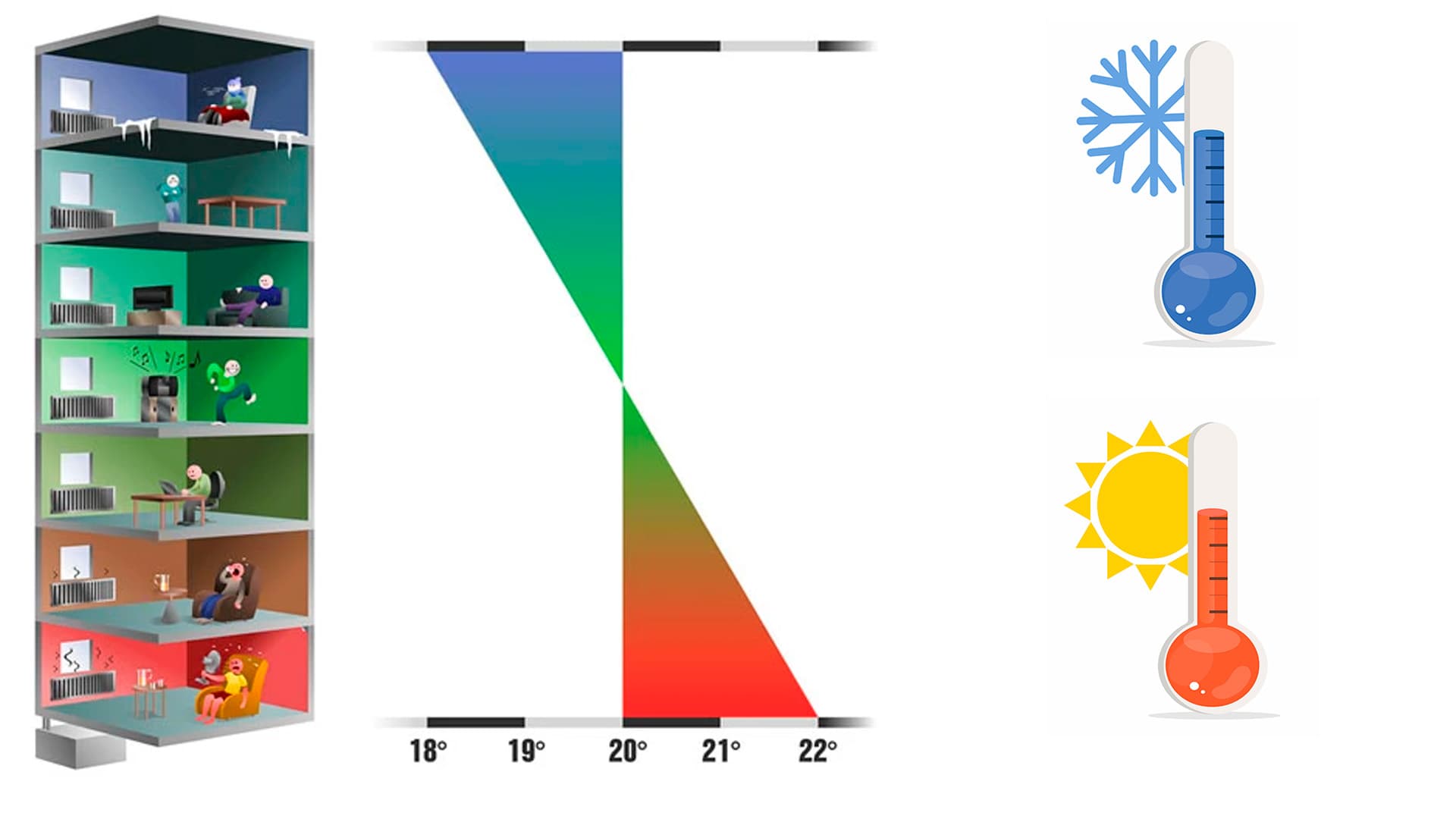 Lämmitysjärjestelmän perussäätö taloyhtiössä: Haasteet ja ratkaisut