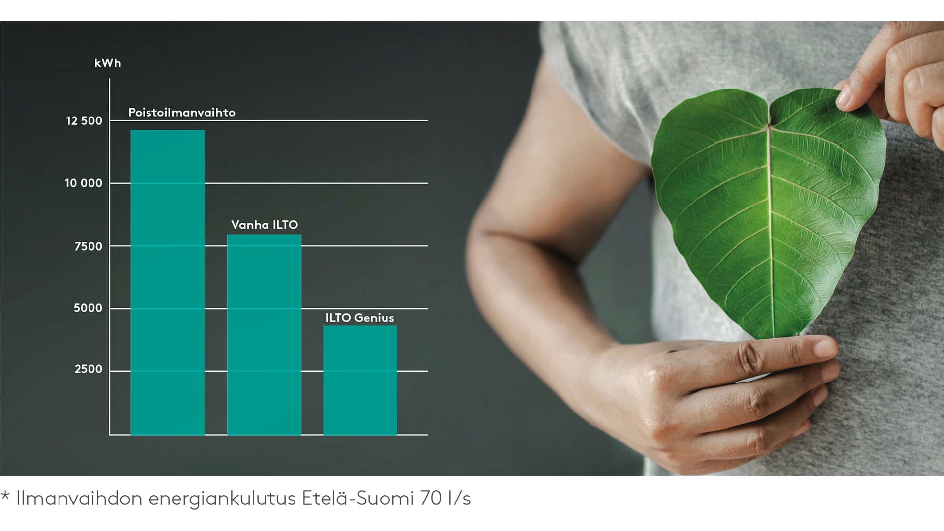 ilmanvaihdon energiankulutus ilto_300-400 swegon