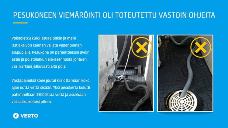 Reaaliaikainen vedenkulutuksen seuranta säästää monelta