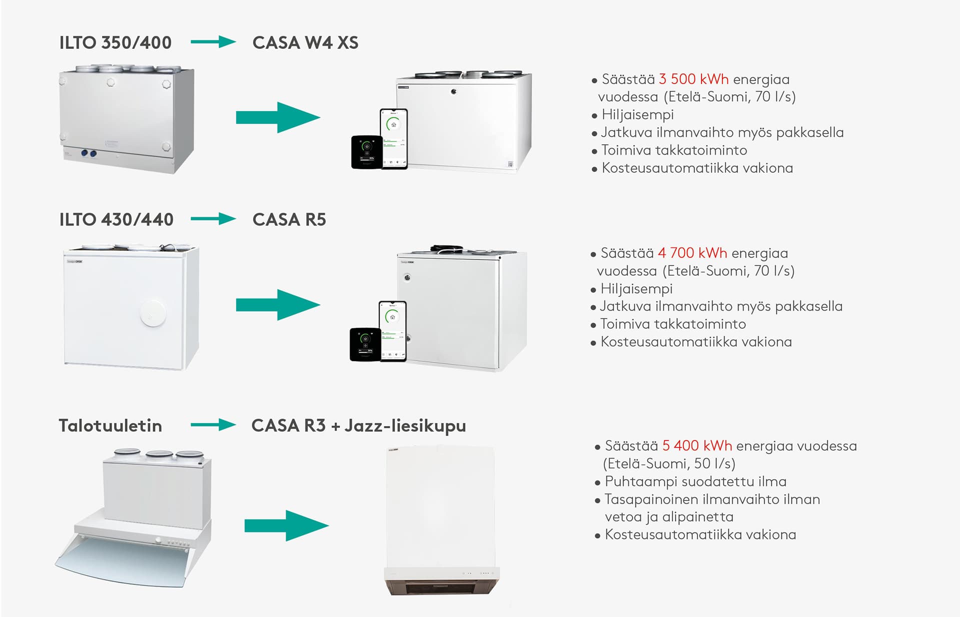 kolme erilaista ilmanvaihtokonetta