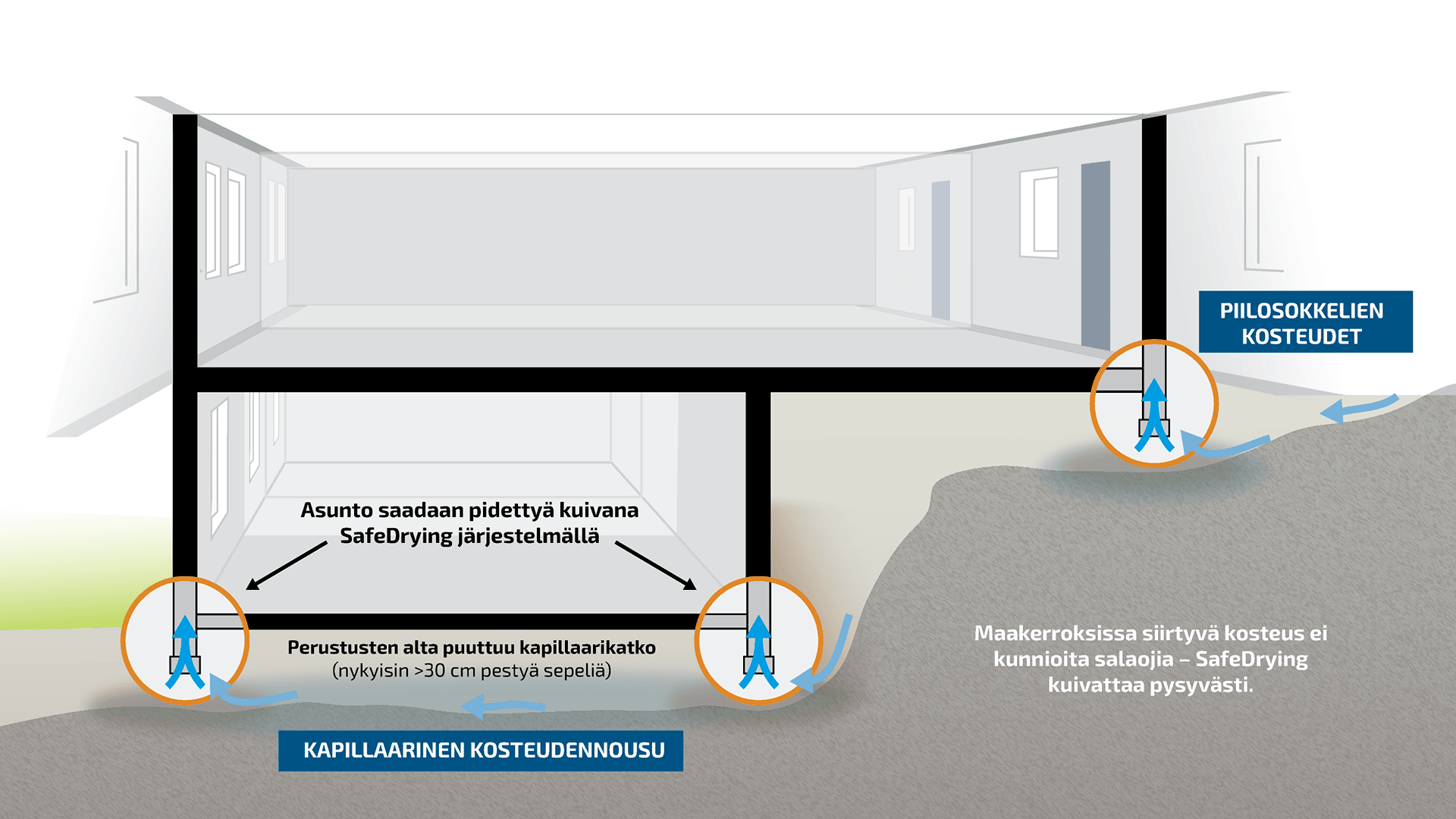 rinnetontin-kosteusongelman-ratkaisu-safedrying 1920x1080
